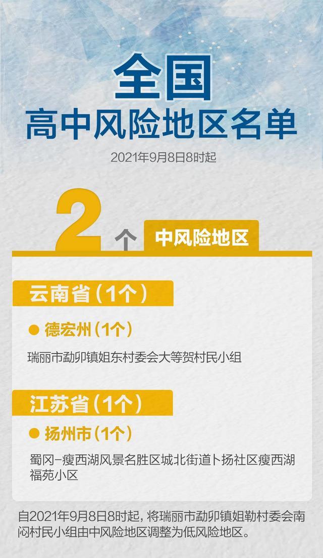 东莞中风险地区疫情.广东东莞一地由中风险地区调整为低风险地区？