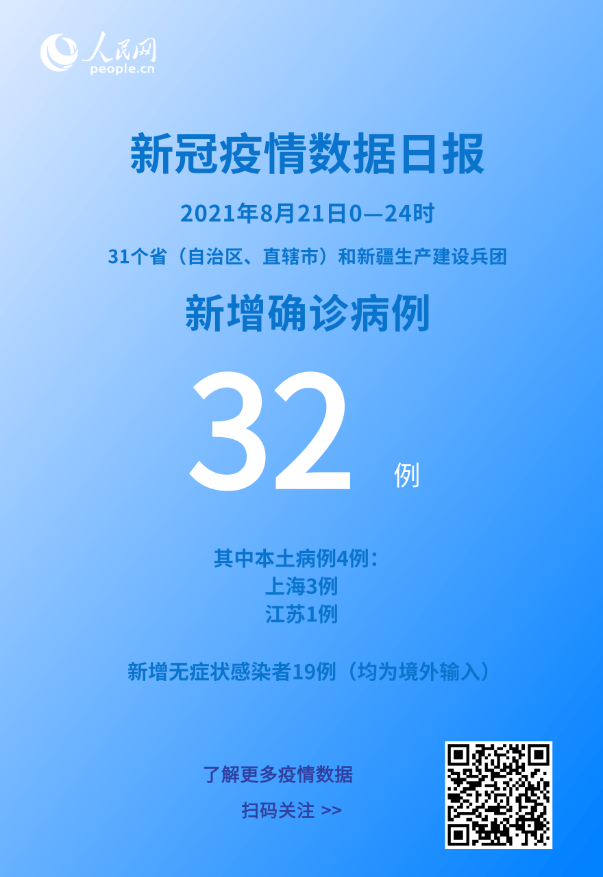 河北疫情各地区数据.河北疫情分布各省最新消息？-第3张图片