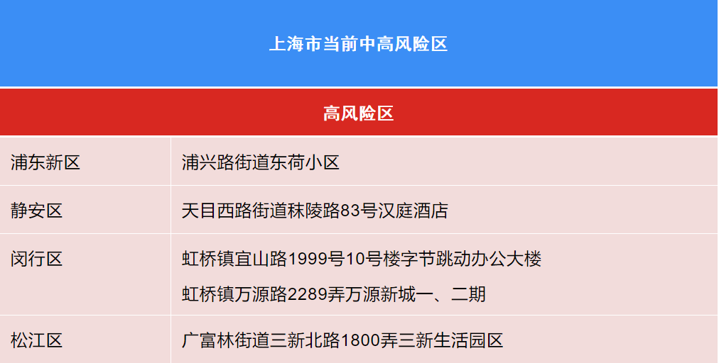 吴江疫情风险地区查询.吴江疫情风险地区查询表？-第3张图片