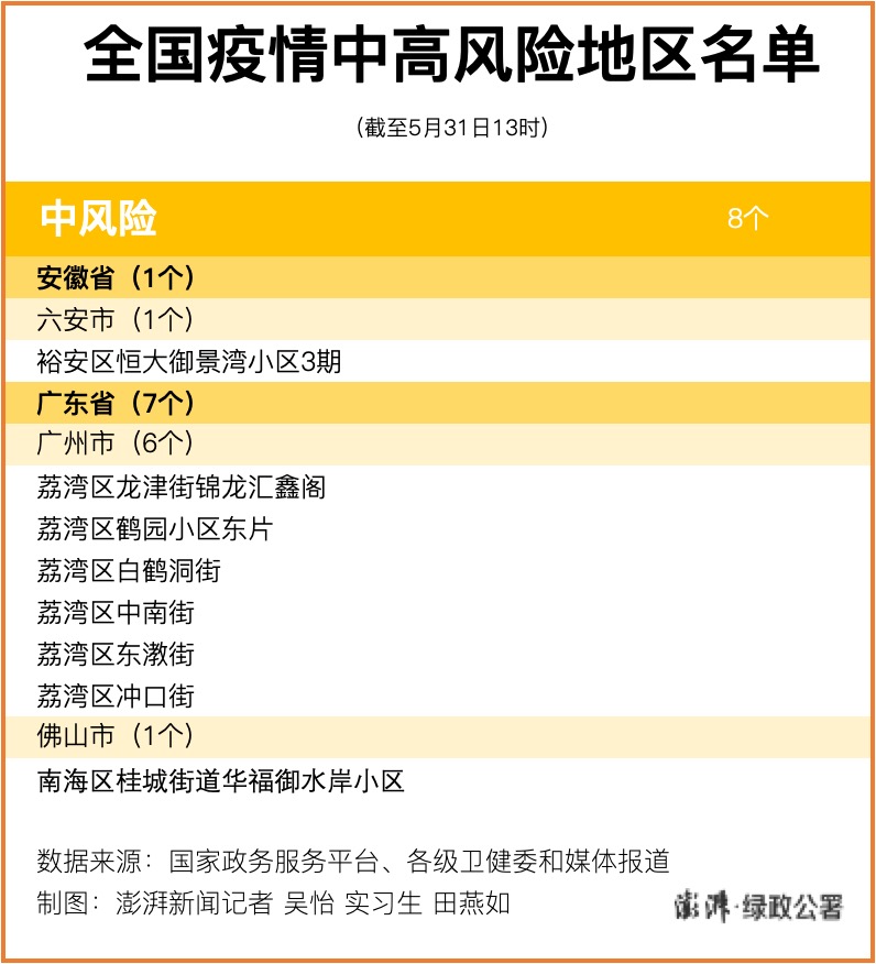【怎么确定疫情风险地区,怎么判断疫情风险地区】-第2张图片