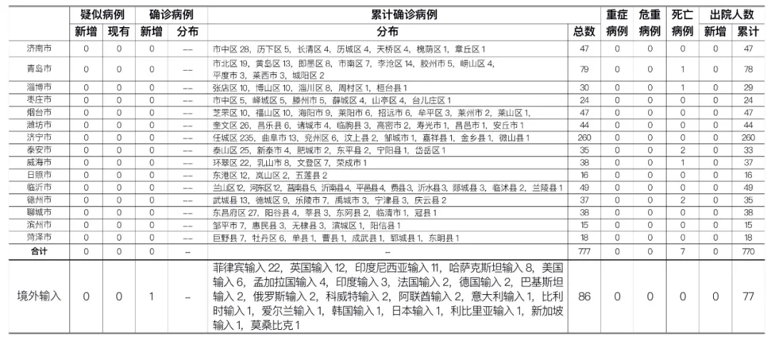 福州地区疫情报告(福州疫情分布)