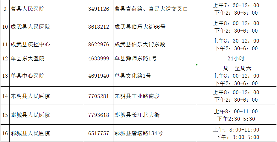 菏泽新疫情地区图片高清/菏泽新冠病毒最新情况-第3张图片