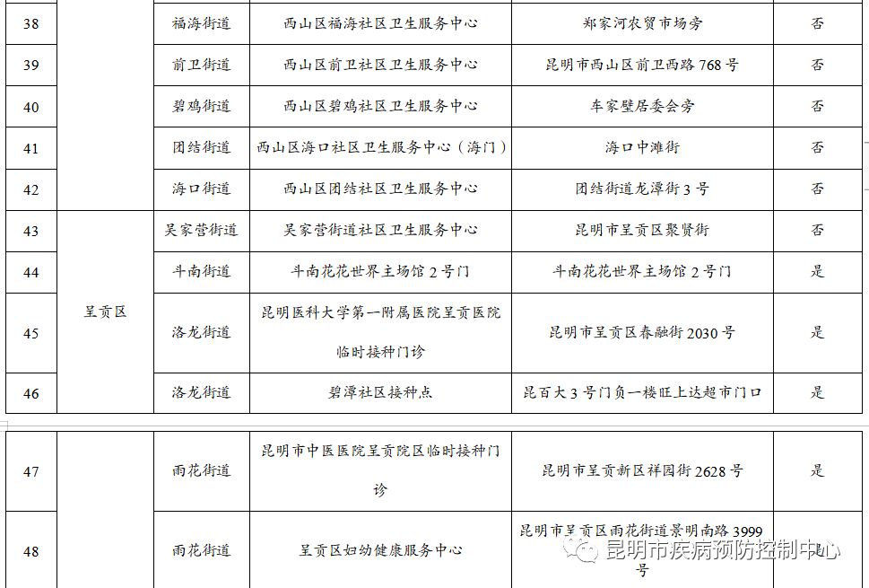【昆明现在算疫情地区吗,昆明市现在是新冠病毒危险区吗】