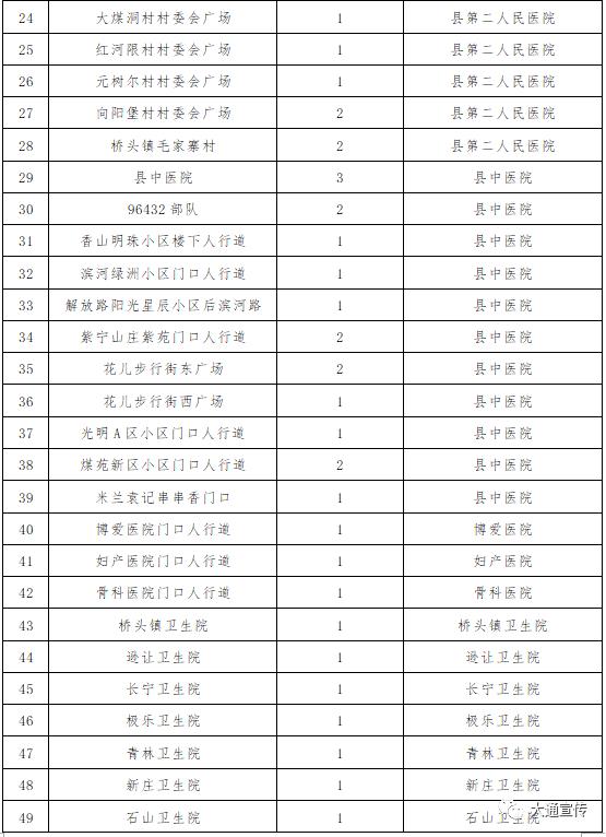 罗田疫情重点地区有哪些/罗田疫情防控指挥部通告-第2张图片