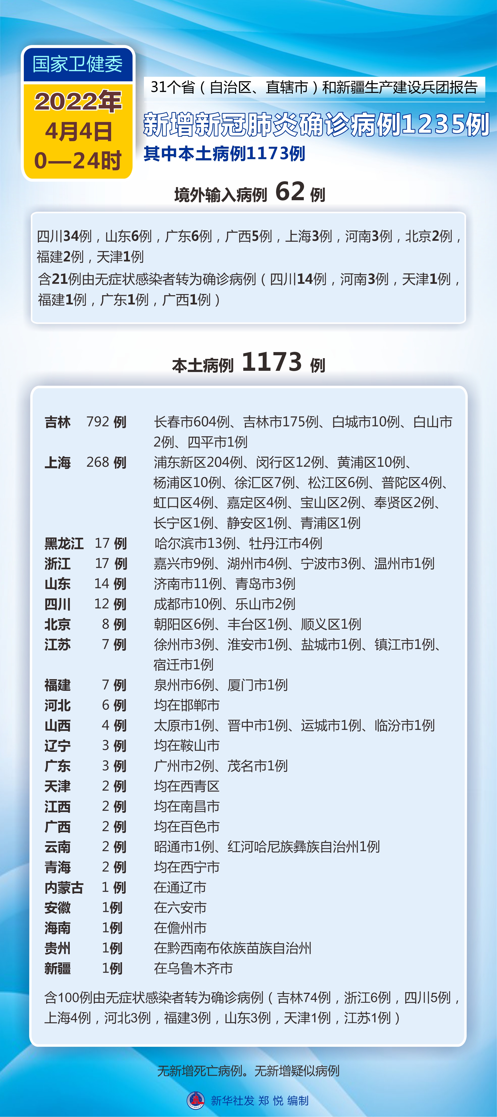 「吐鲁番地区肺炎」〃吐鲁番新冠肺炎确诊