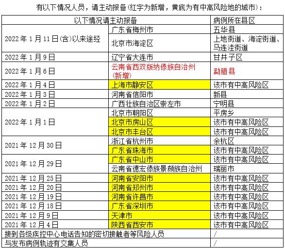 【疫情地区报备流程图表,疫情防控报备】