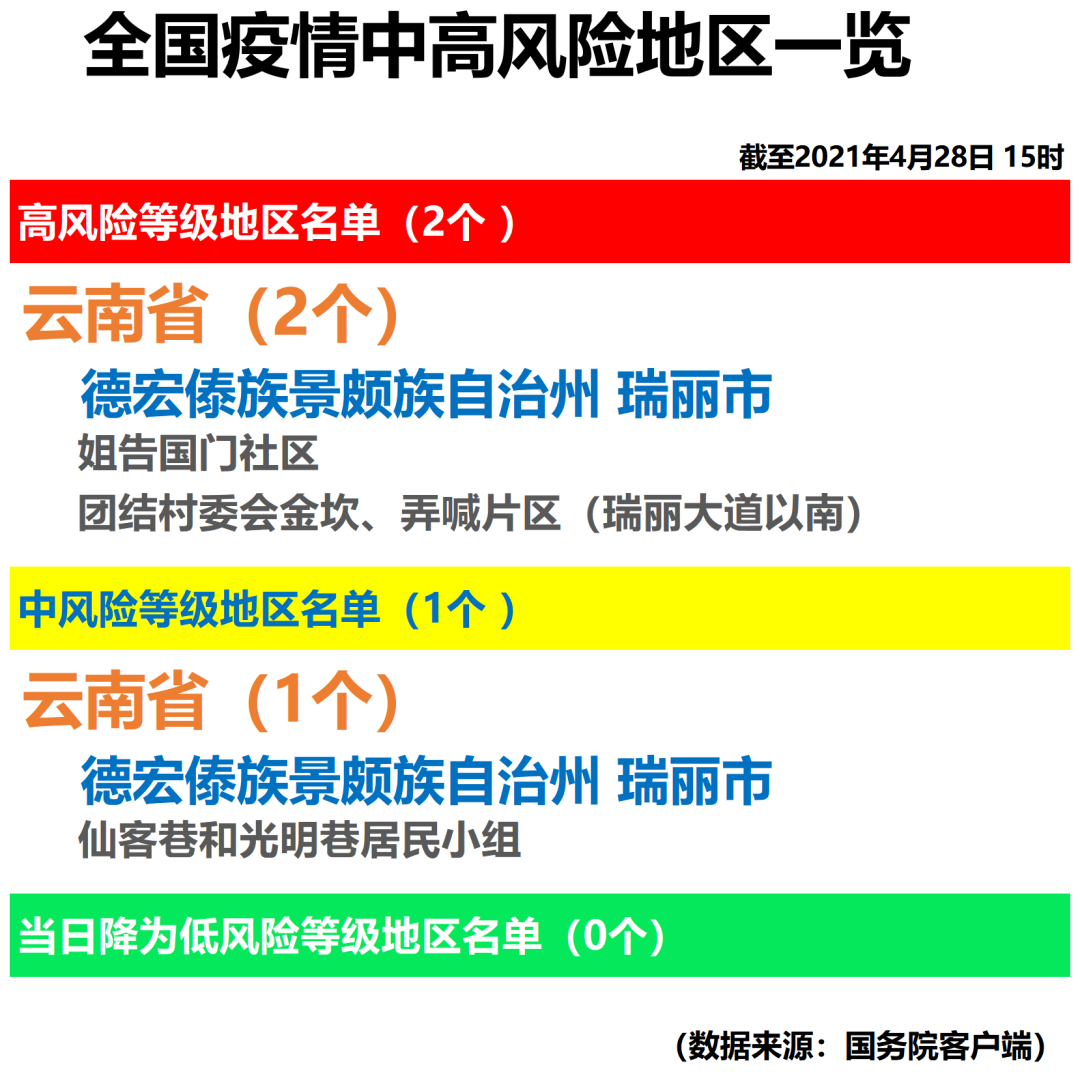 在哪看疫情风险地区(去哪里查看疫情风险等级)
