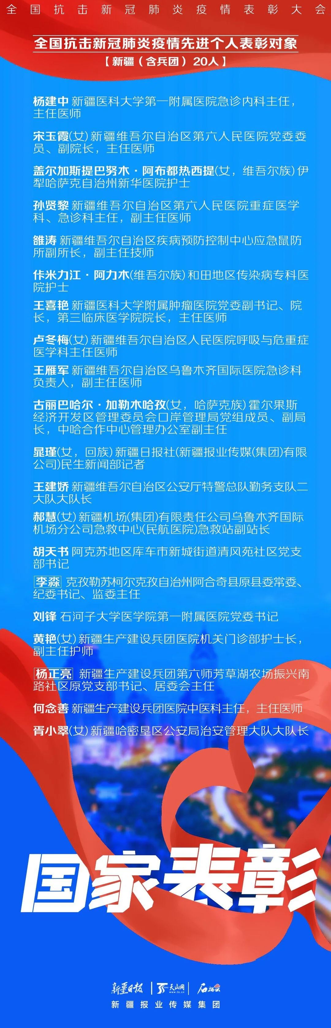 最近新疆疫情地区情况.最近新疆新冠肺炎情况？