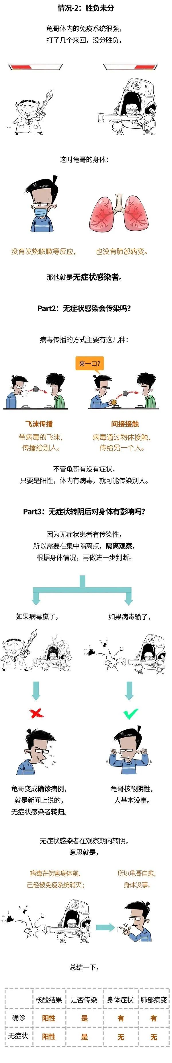 【疫情重要感染地区是哪里,疫情感染城市顺序】