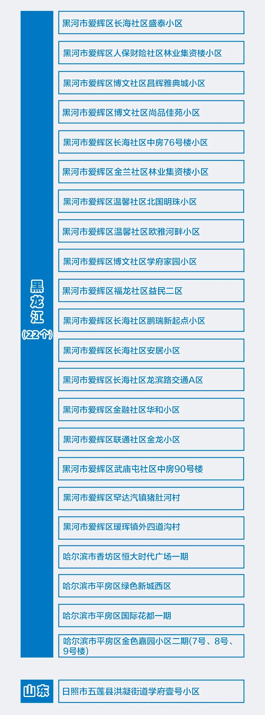 怎么定疫情风险地区.怎么划分疫情风险区？-第1张图片