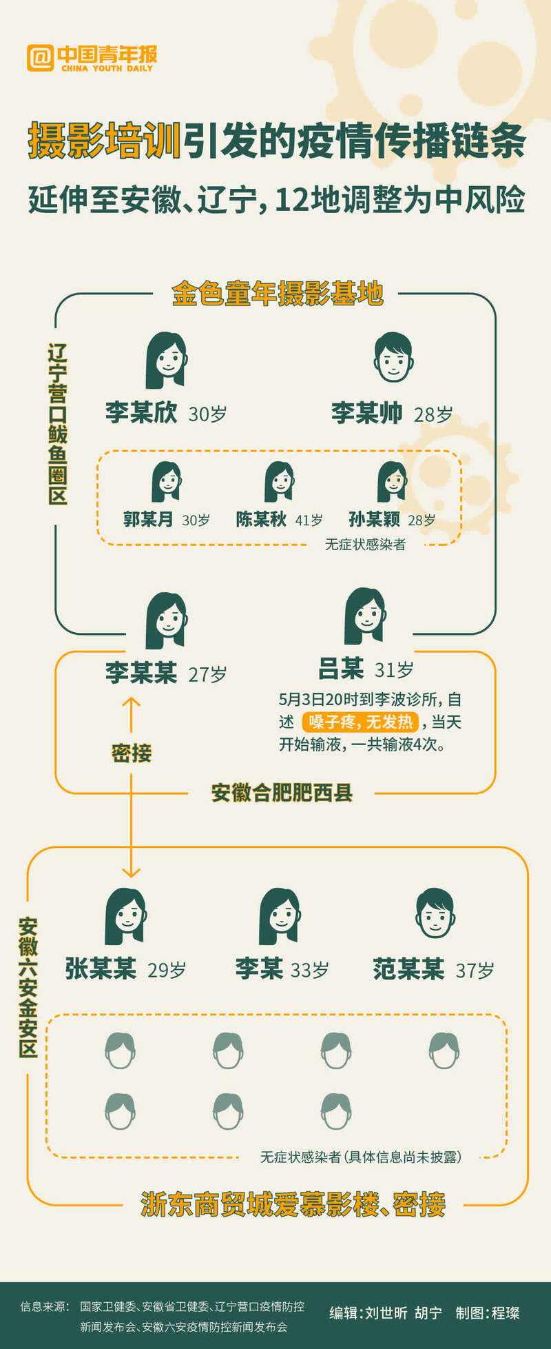 辽宁疫情地区表格图片大全(辽宁疫情地区分类)-第2张图片