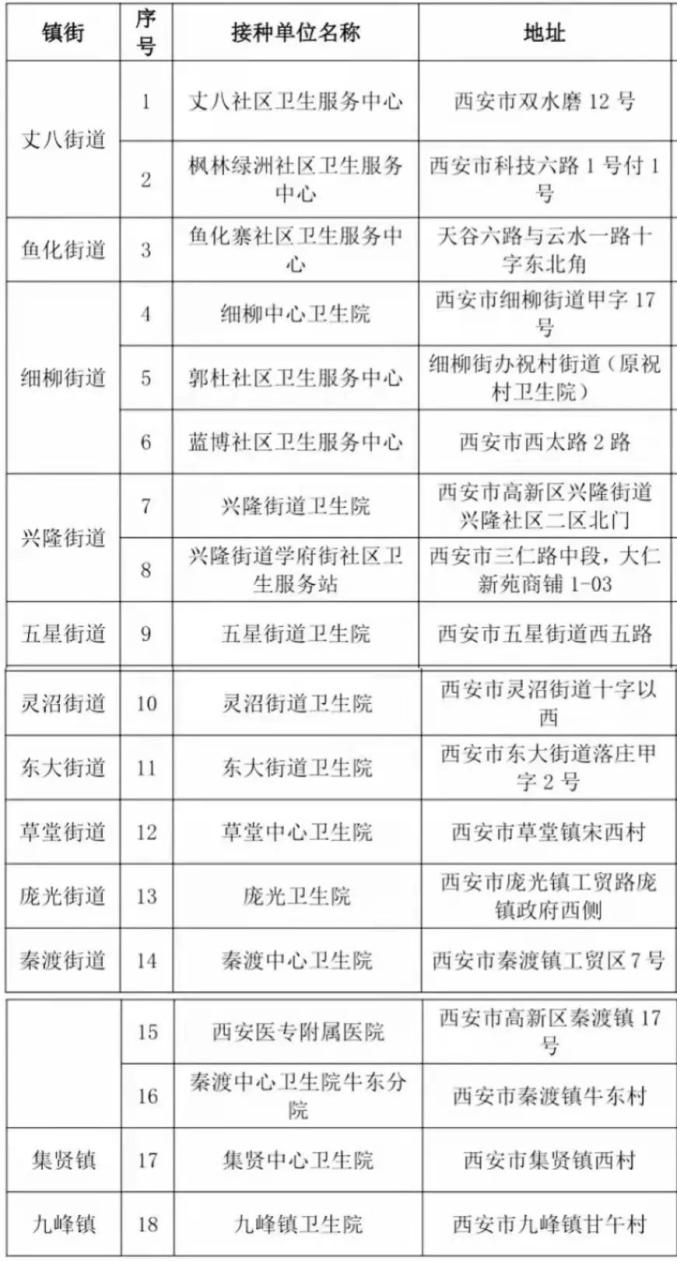 「31省新增本土确诊59例」〃31省新增本土确诊59例19216811