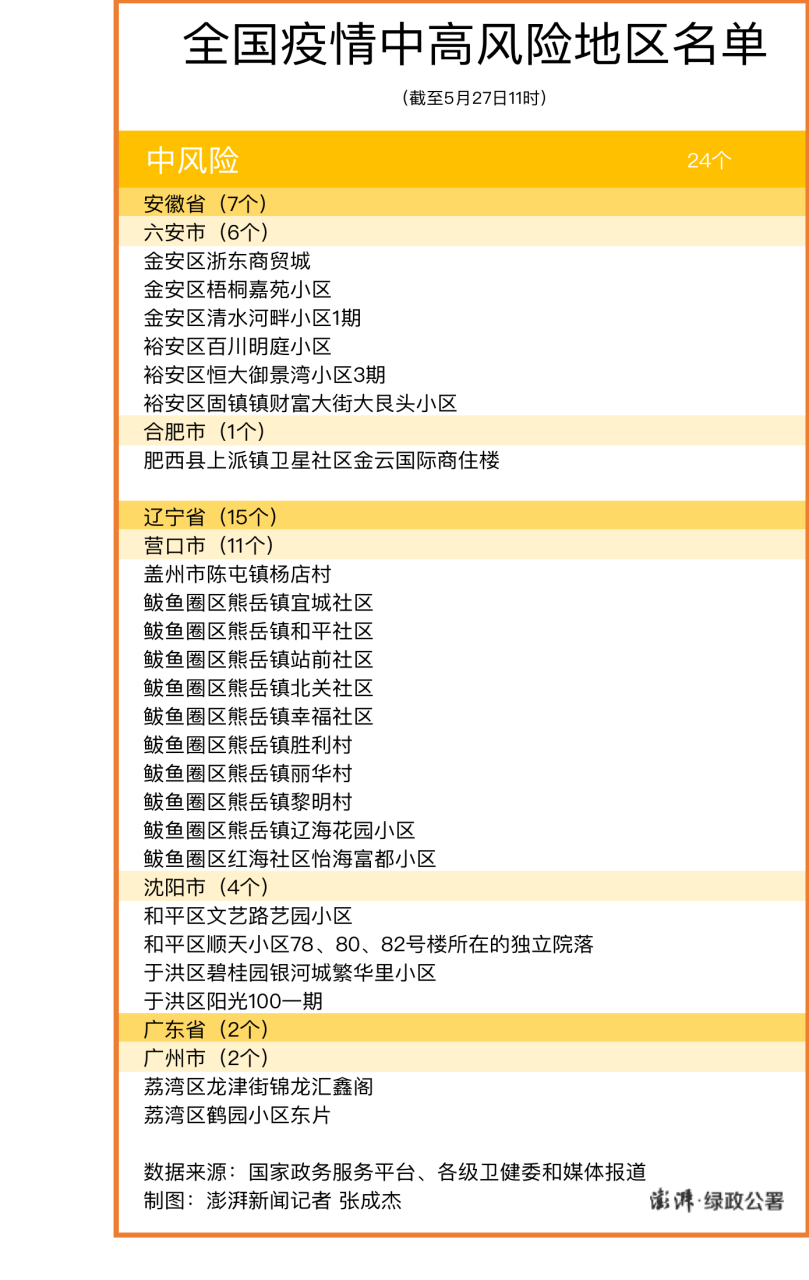 信阳疫情中风险地区(信阳疫情是高风险地区吗?)-第2张图片