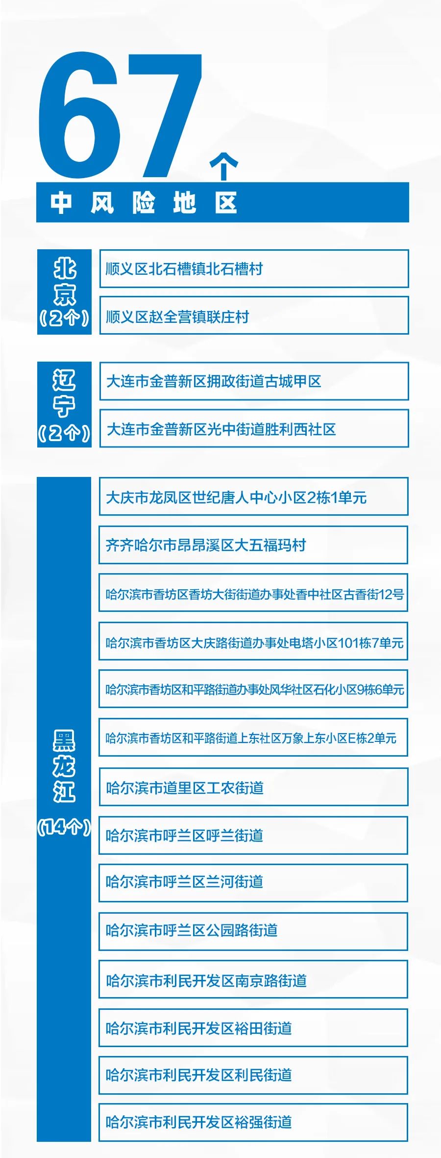 【钱塘区疫情风险地区,钱塘区疫情风险地区有哪些】-第3张图片
