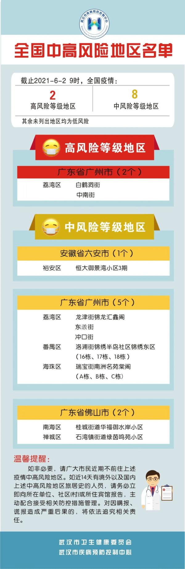 如何确认疫情风险地区/怎么判断疫情风险地区