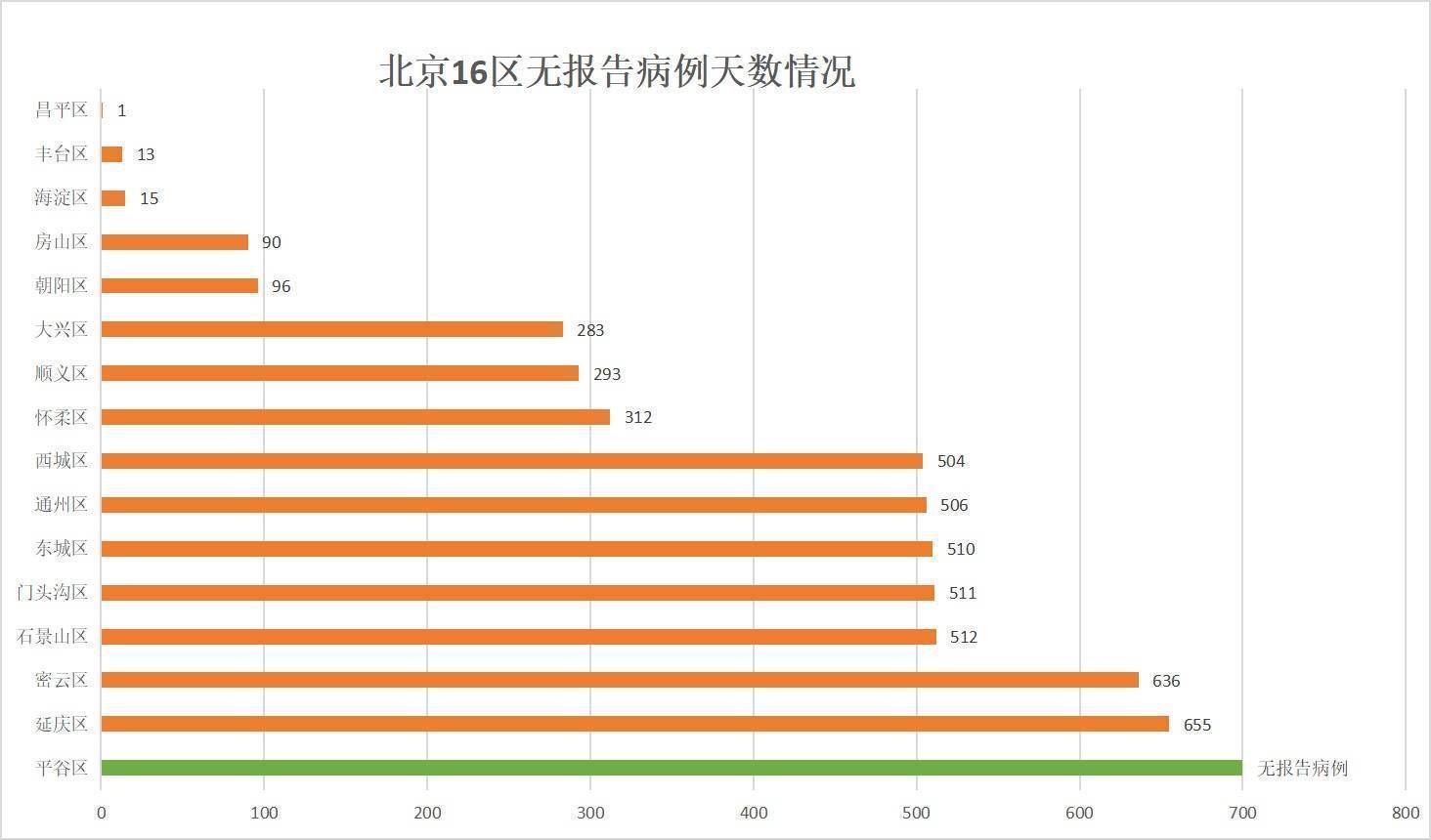 澳门属于疫情重点地区吗(澳门属于疫情低风险地区吗?)