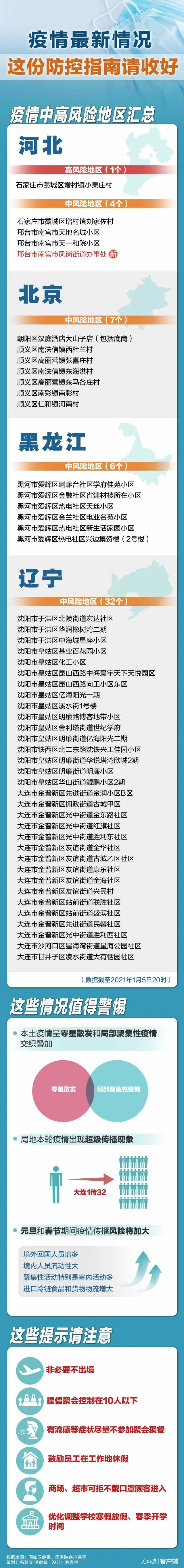 【防疫情最安全的地区,全国疫情哪个城市最安全】-第2张图片