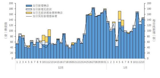 【成都疫情中高险地区名单,成都疫情中高风险地区有哪些】