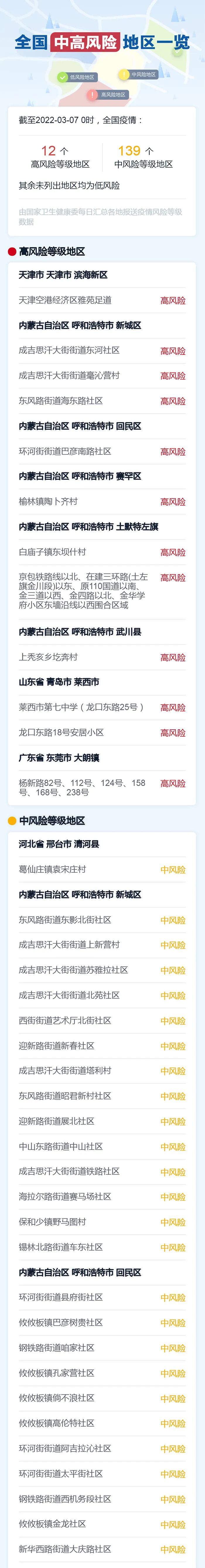 如何查找疫情风险地区/如何查找疫情风险地区名单-第2张图片
