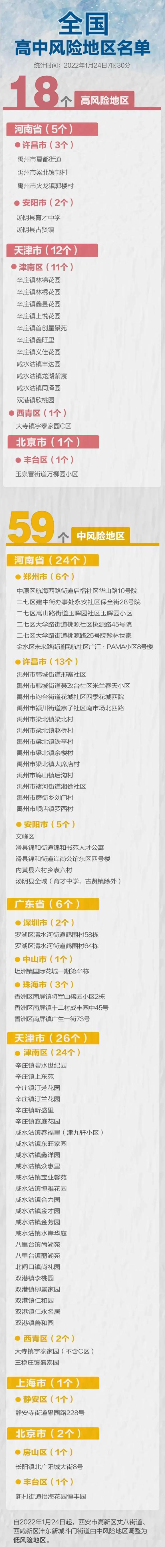 最新疫情高危地区怎么查/最新疫情高危地区怎么查的