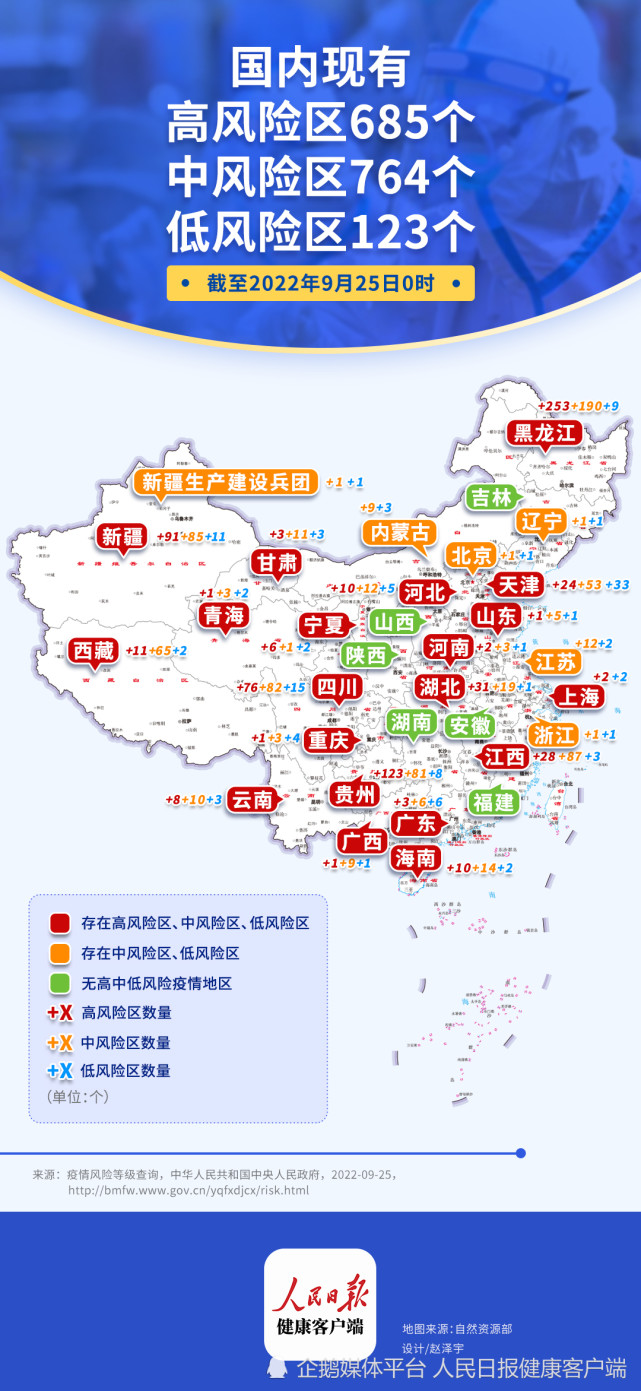 现在北京是什么疫情地区.现在北京是疫情中高风险区吗？