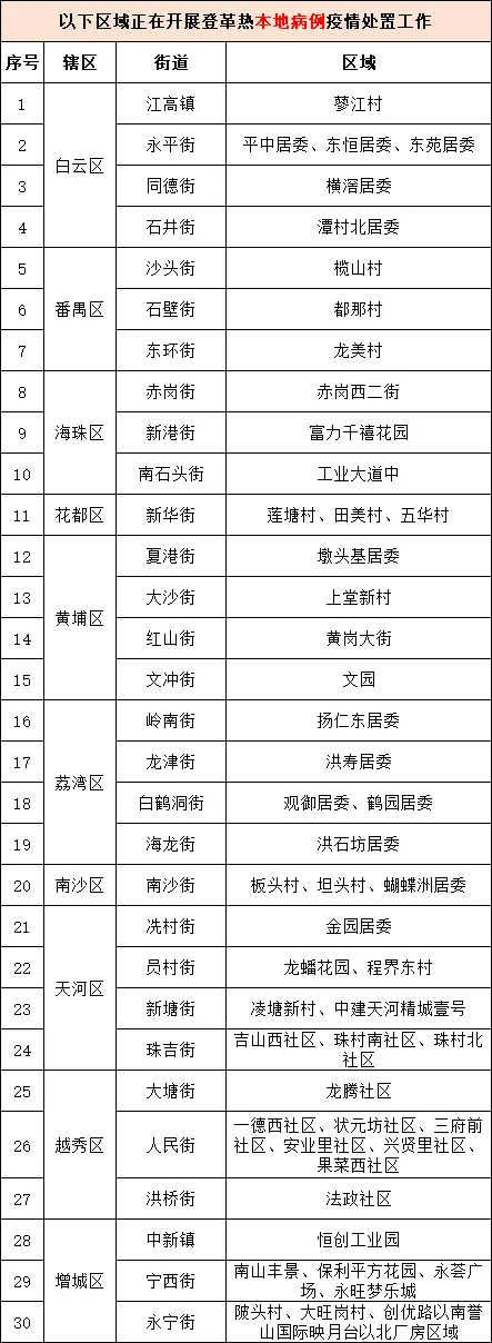广州哪个地区疫情好转了/广州疫情那个地方