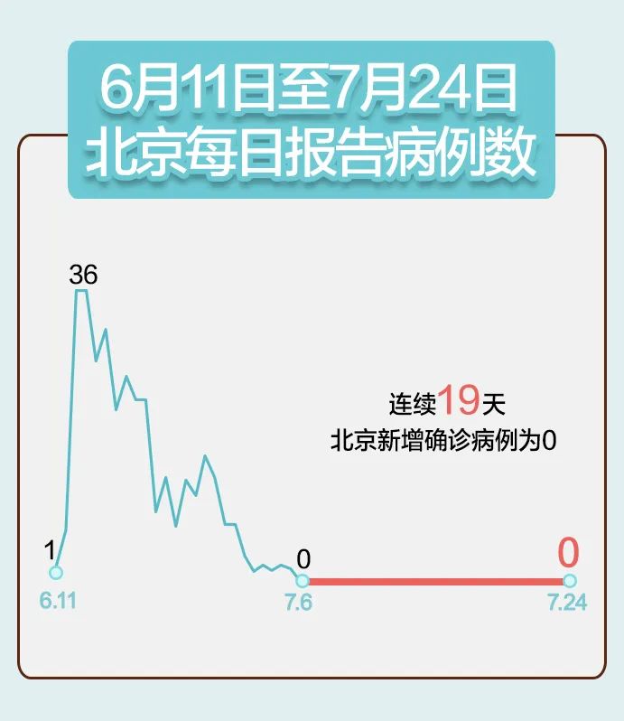 苏州昨日新增本土无症状16例.苏州新增疫情