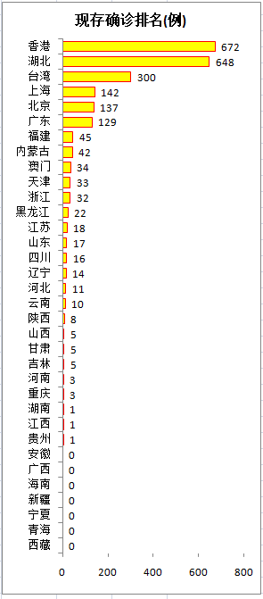 消息比较多的疫情地区排名/疫情最新数据消息哪个省比较多