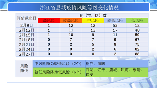浙江地区有疫情嘛最新/浙江地区有疫情嘛最新政策