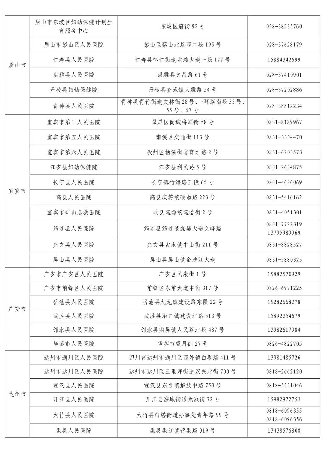 不同地区的疫情轨迹.不同地区的疫情轨迹一样吗？