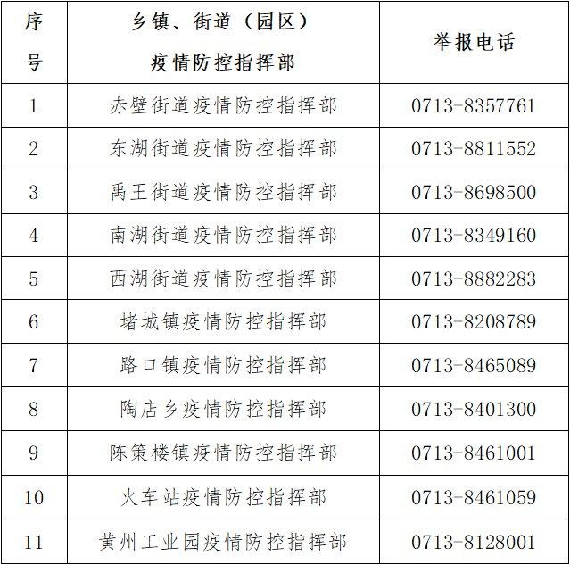如何查询本地区疫情.查询当地疫情？