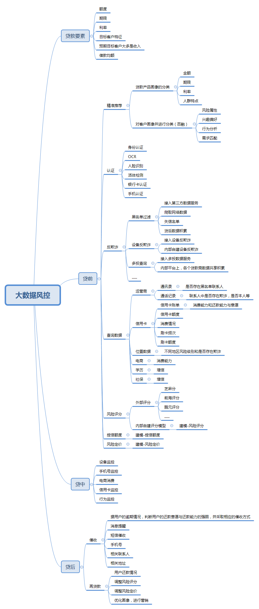 【郑州疫情风控地区地图,郑州疫情风控地区地图最新】
