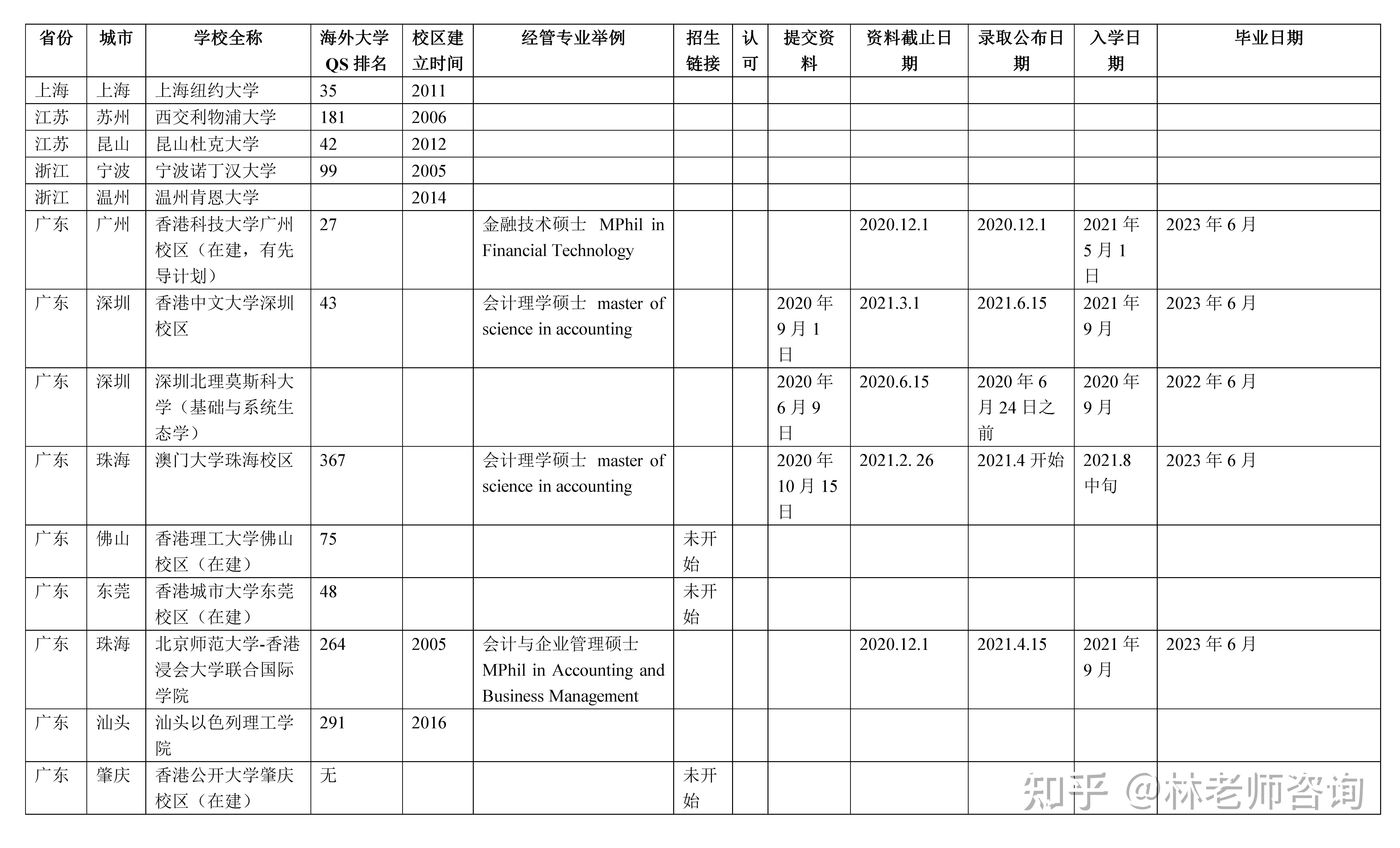 海外重点疫情地区清单表(海外重点疫情地区清单表格)