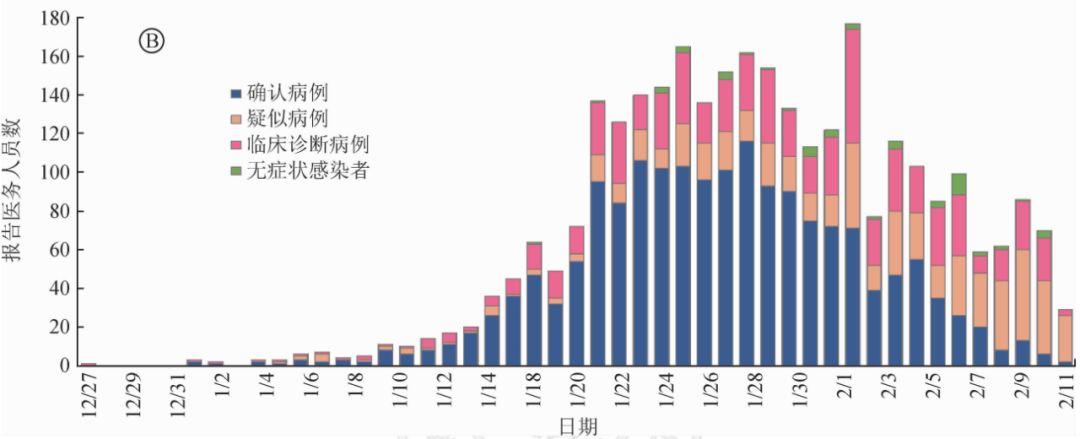全国疫情严重性地区/全国疫情较严重地区-第2张图片