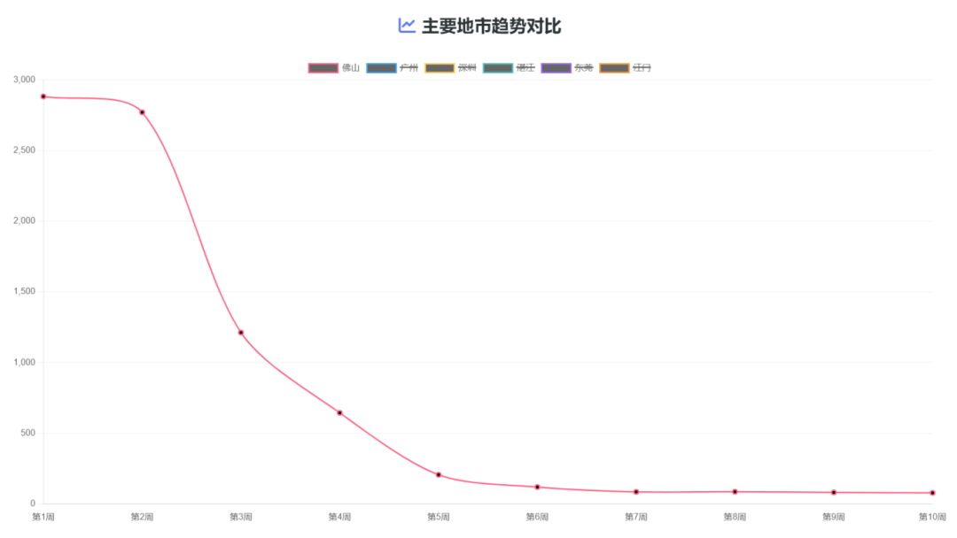 所在地区疫情图表查询(疫情地域查询)