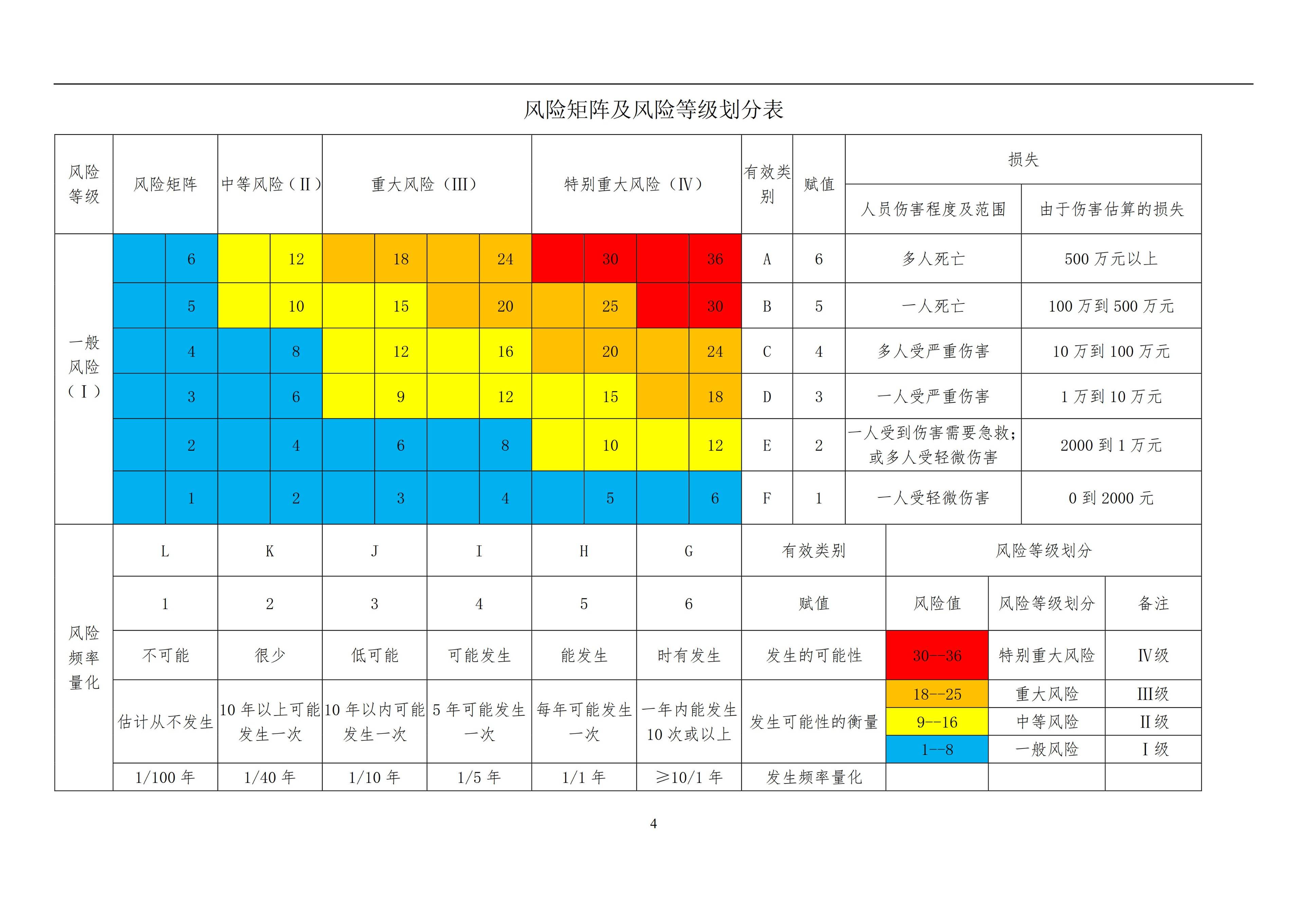 【疫情风险地区等级汇总,疫情风险等级分为哪几个地区】