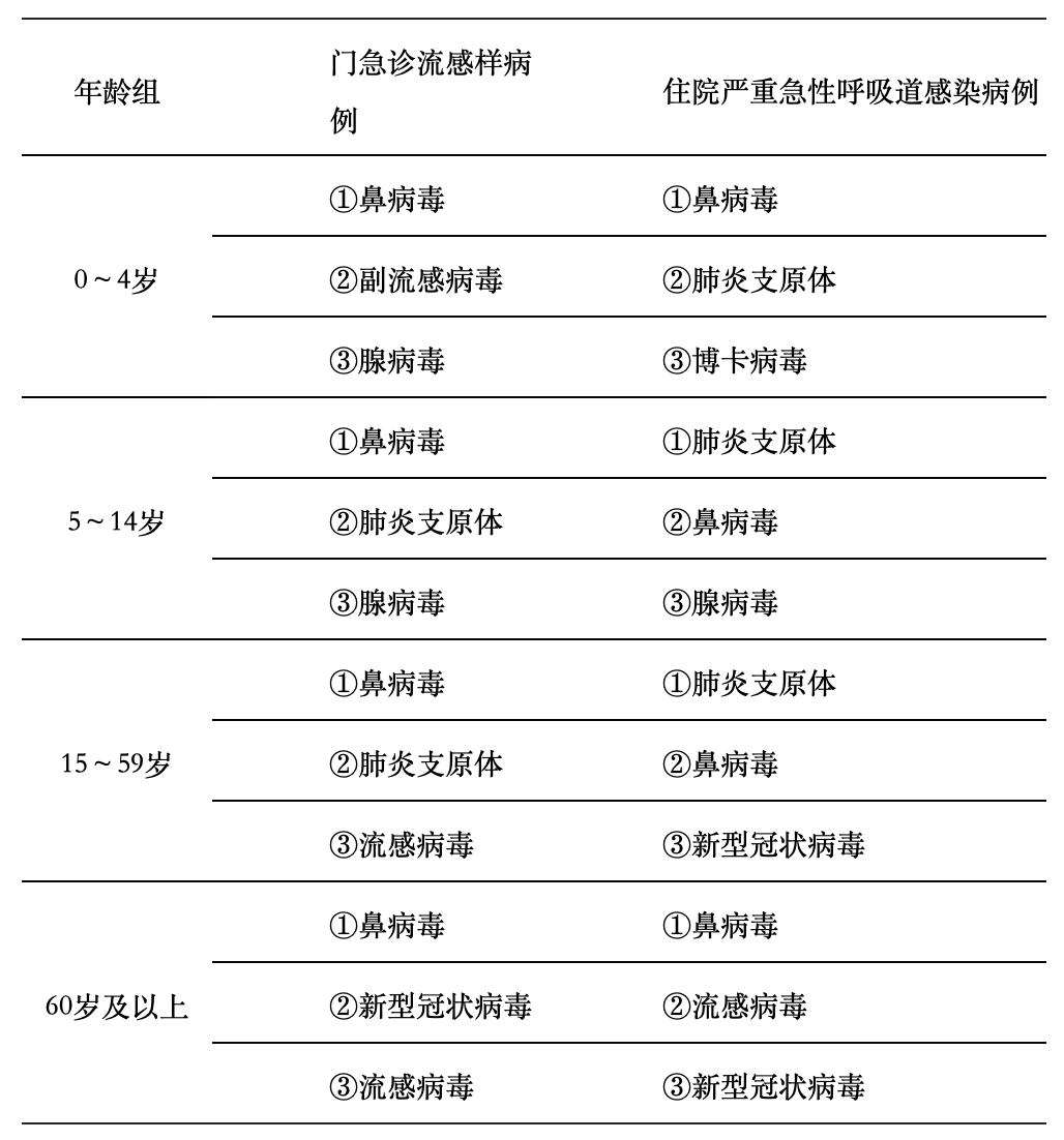全国疫情风险地区排名(全国疫情风险等级地区汇总)-第2张图片