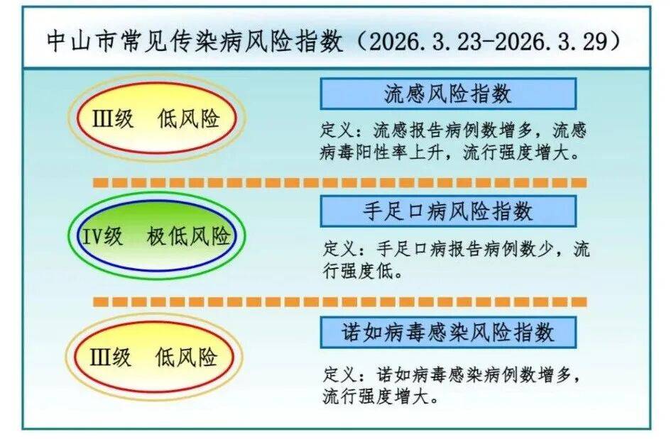 疫情风险地区7月(疫情风险等级调整时间)