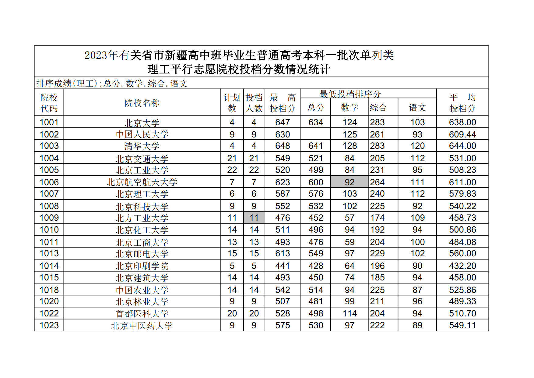 2023今日高考-2023年高考是哪几天