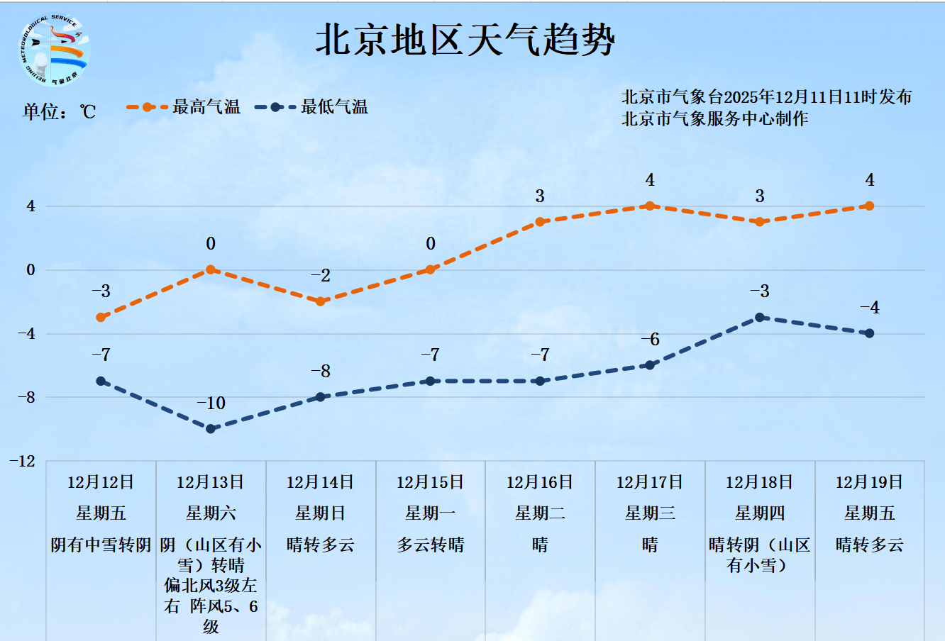 最近北京地区的疫情(近期北京疫情出现的地区有哪些)-第3张图片