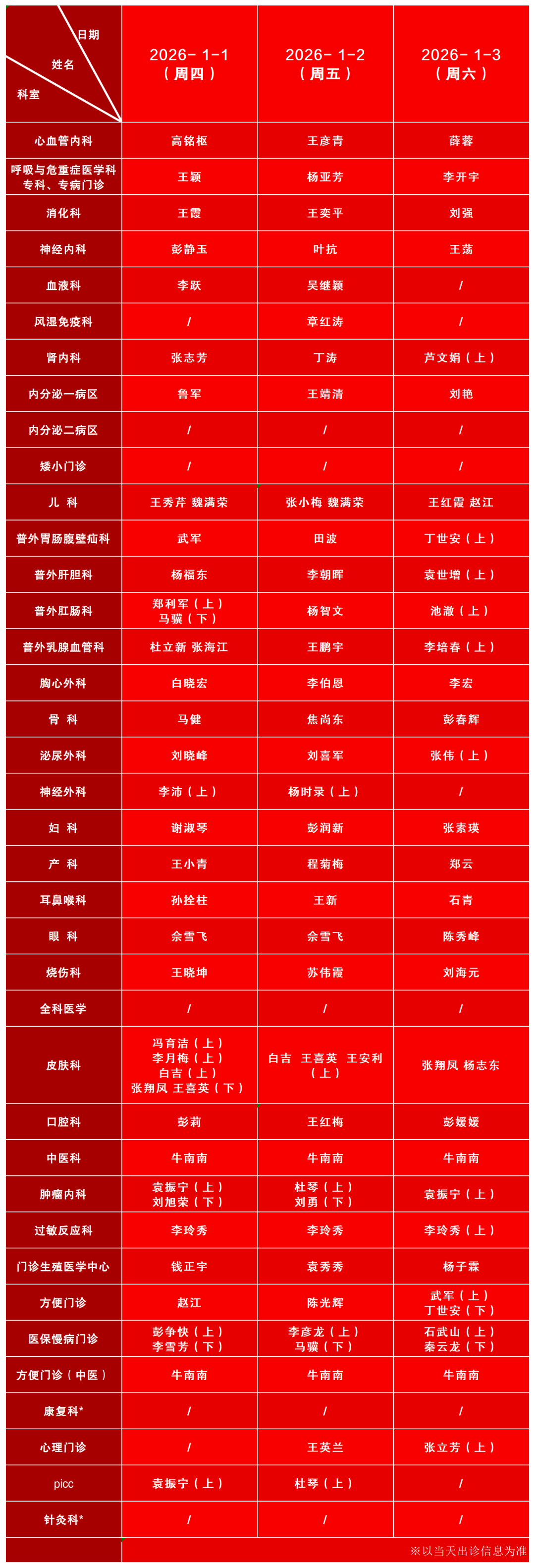 31省新增确诊22例其中本土12例〃31省新增确诊20例本土6例
