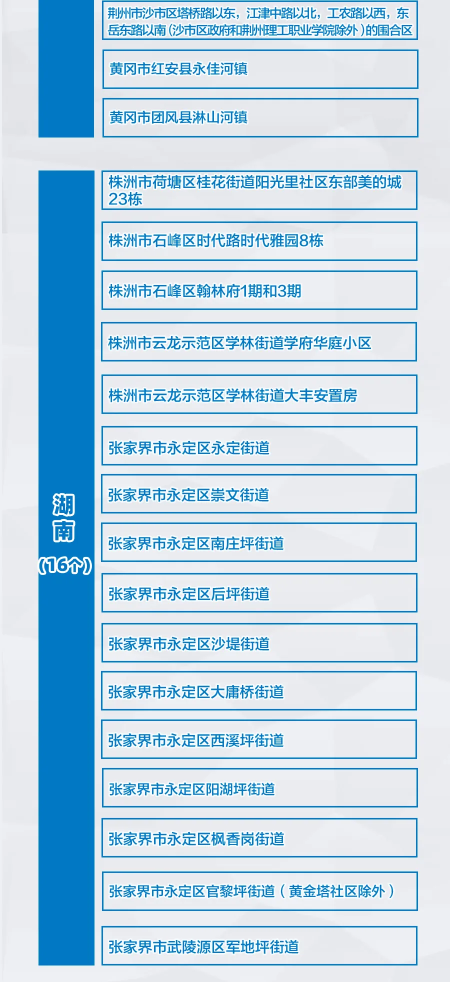 随州疫情风险地区查询.随州疫情属什么风险？-第2张图片