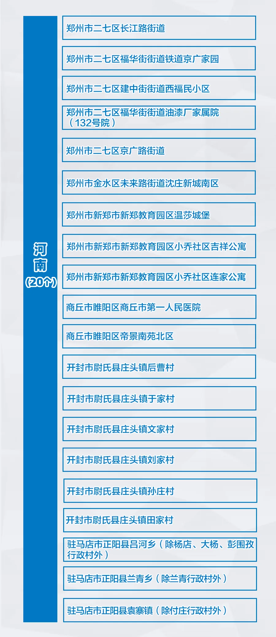 太原疫情新增风险地区/太原疫情中高风险地区最新名单