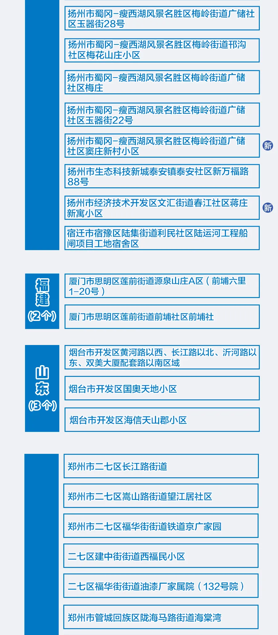 杭州有疫情风险地区/杭州有几个疫情-第2张图片