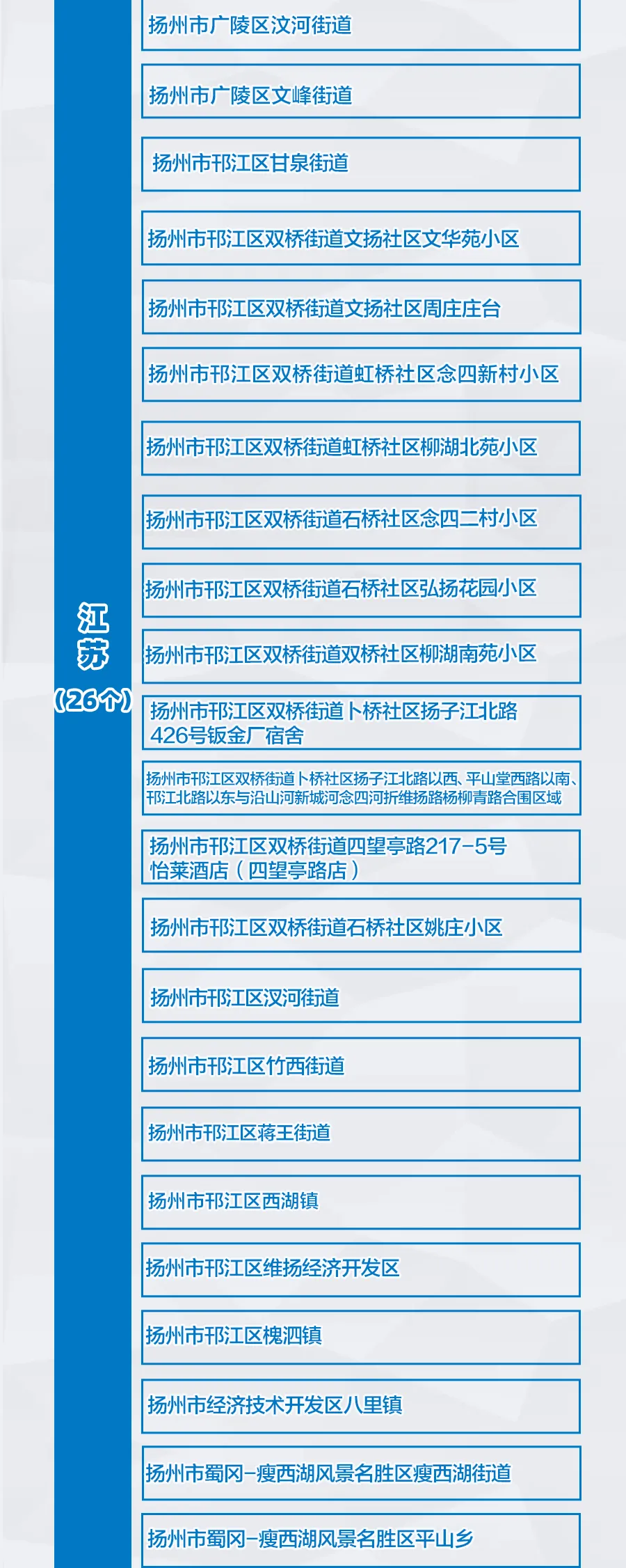 疫情都有哪些风险地区.疫情疫区有哪些？-第2张图片