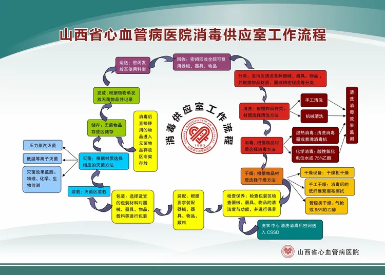 疫情地区要报到的新生/疫情学生报到当天工作流程-第1张图片