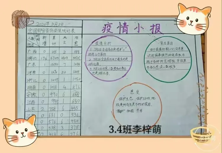 各地区疫情来源统计/各地疫情数量统计表-第3张图片