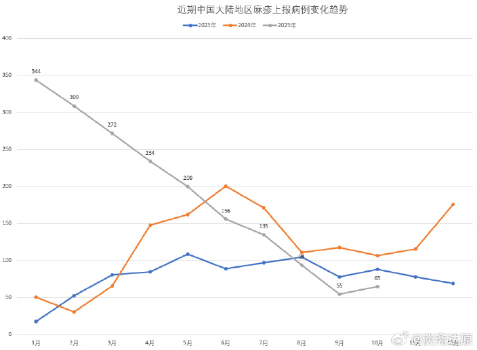 国内疫情疑似增加的地区.国内疫情新增病例？