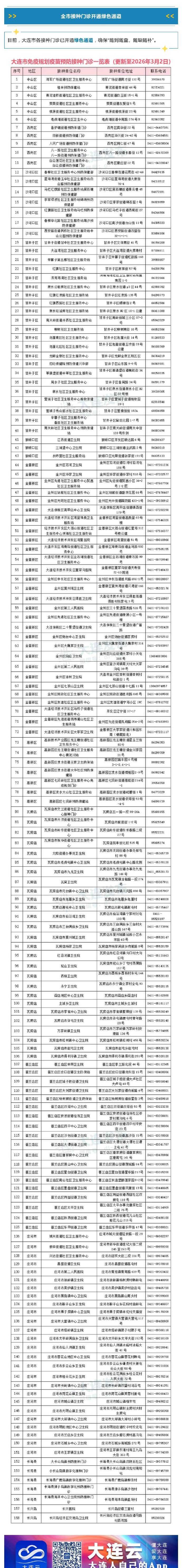 【大连疫情重点地区是哪,大连防疫重点地区】