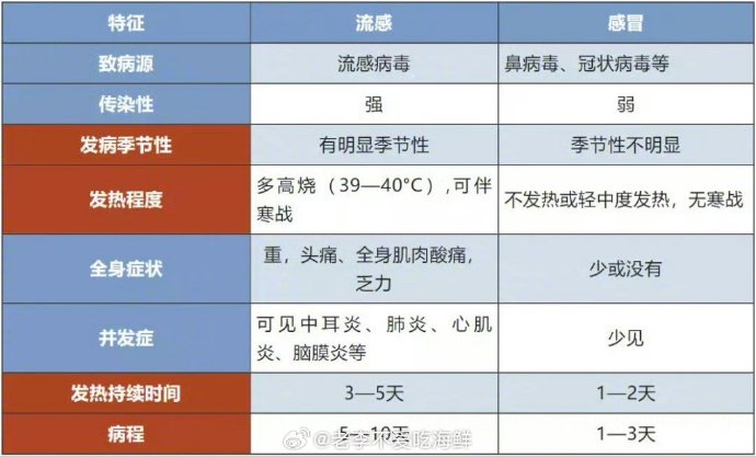 疫情传染途经有哪些地区(疫情传播途径增多)